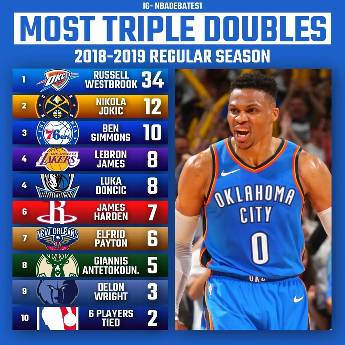 关于意大利男篮翻盘鹈鹕，阿德巴约打破历史纪录的信息